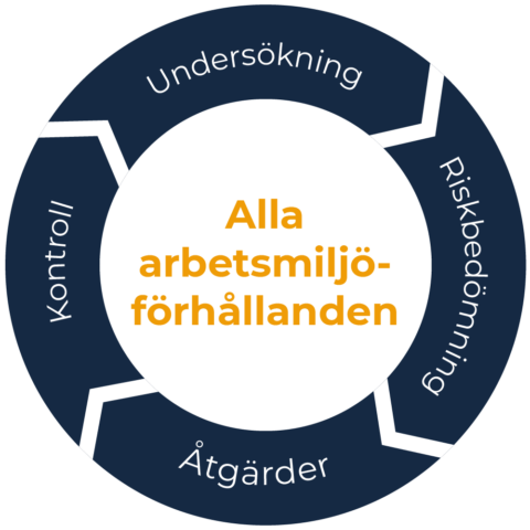 Systematiskt Arbetsmiljöarbete - Competensum